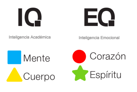 EQ Nuerodesarrollo